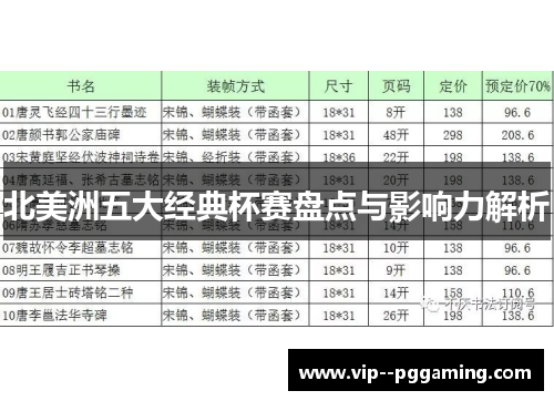北美洲五大经典杯赛盘点与影响力解析