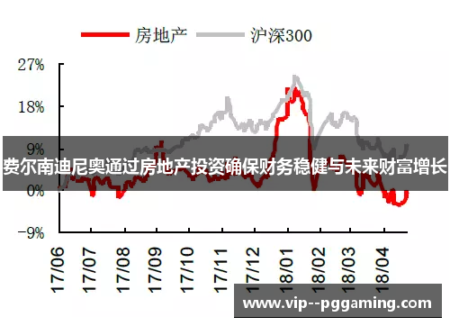 费尔南迪尼奥通过房地产投资确保财务稳健与未来财富增长