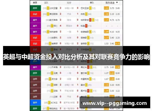 英超与中超资金投入对比分析及其对联赛竞争力的影响